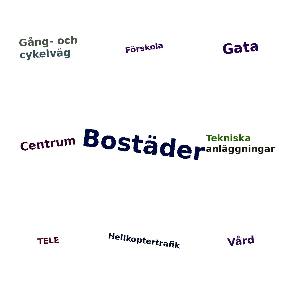 Ordmoln
