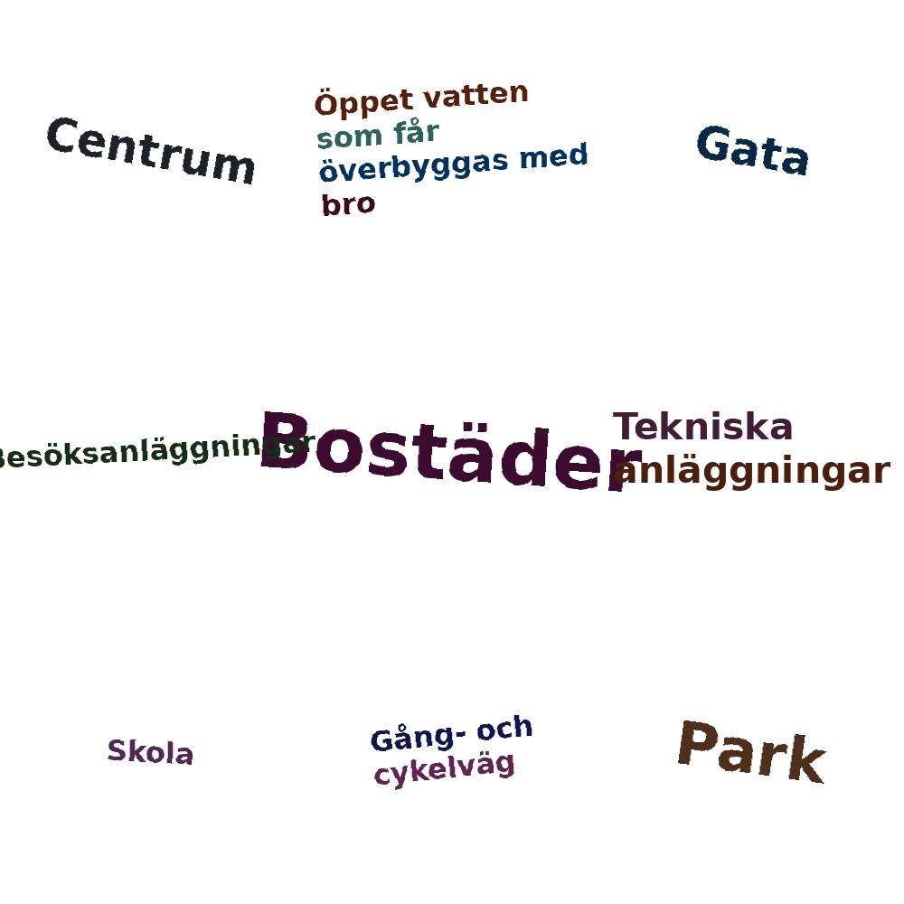 Ordmoln