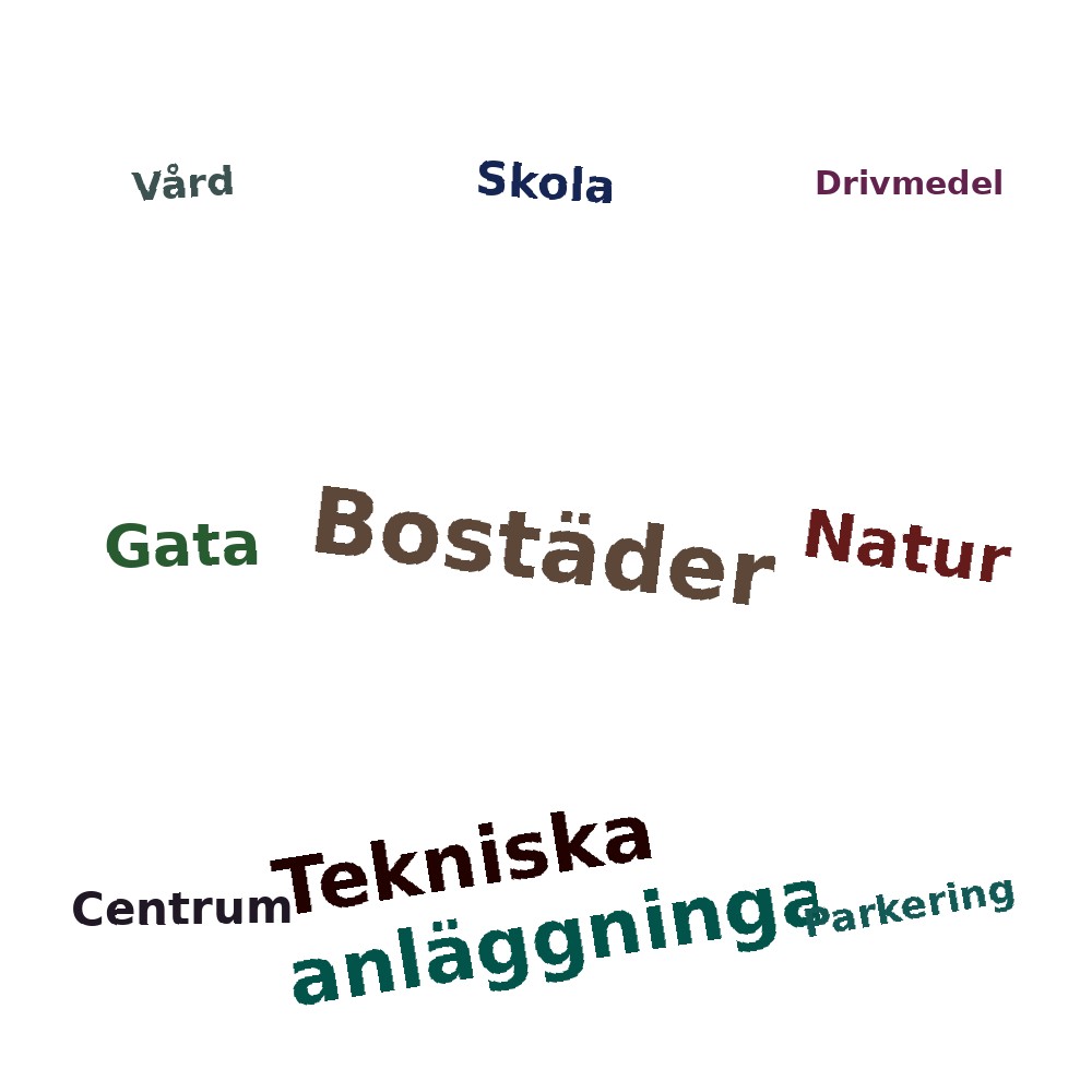 Ordmoln