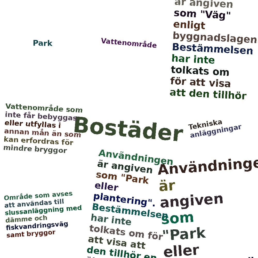 Ordmoln