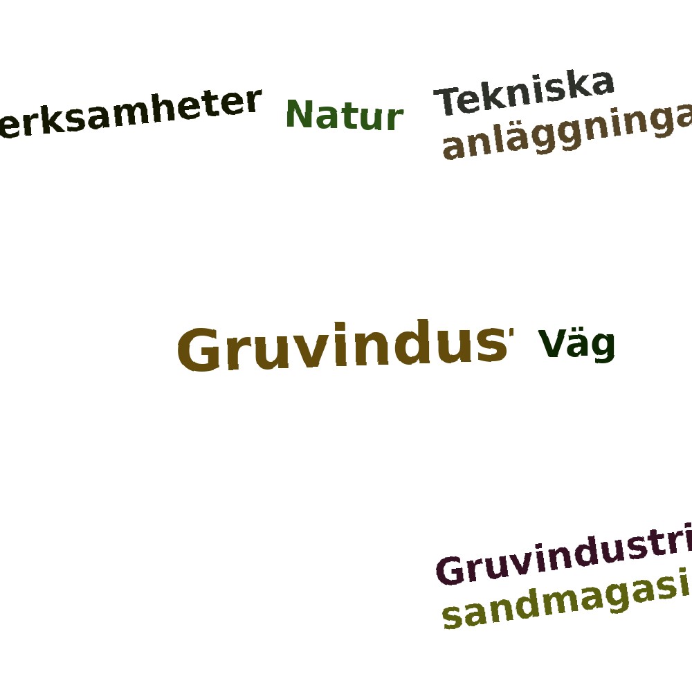 Ordmoln