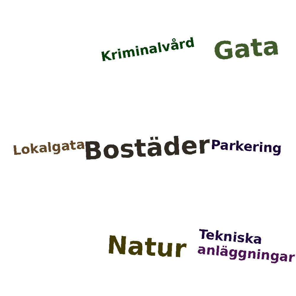 Ordmoln