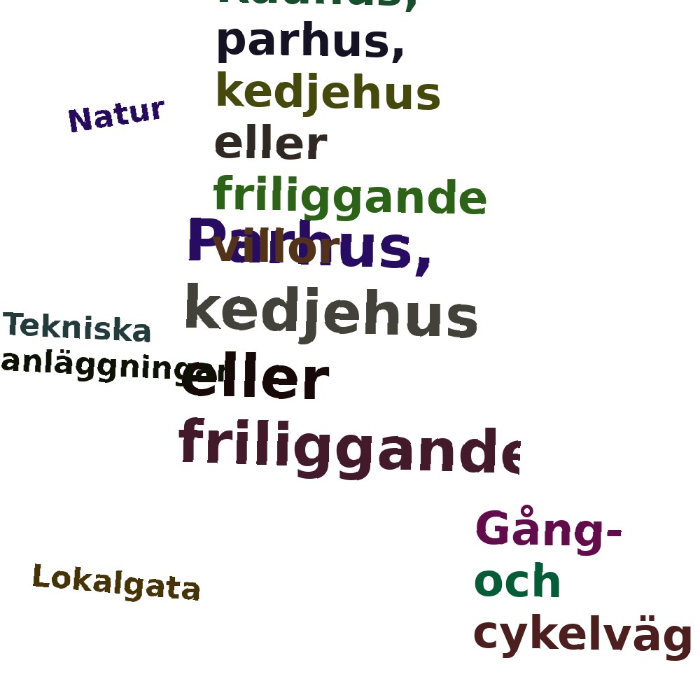 Ordmoln