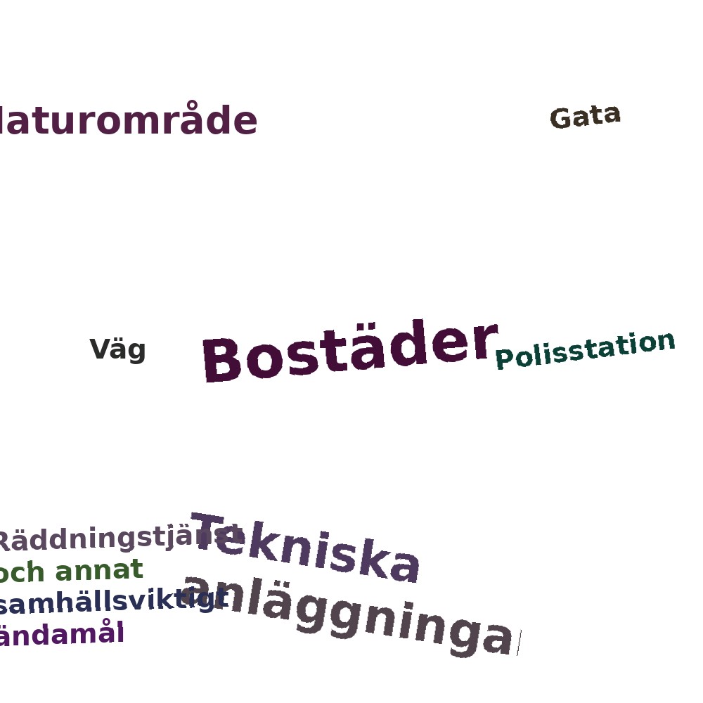 Ordmoln