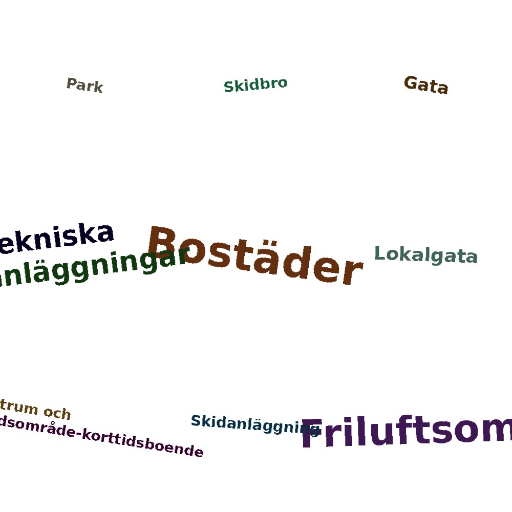 Ordmoln