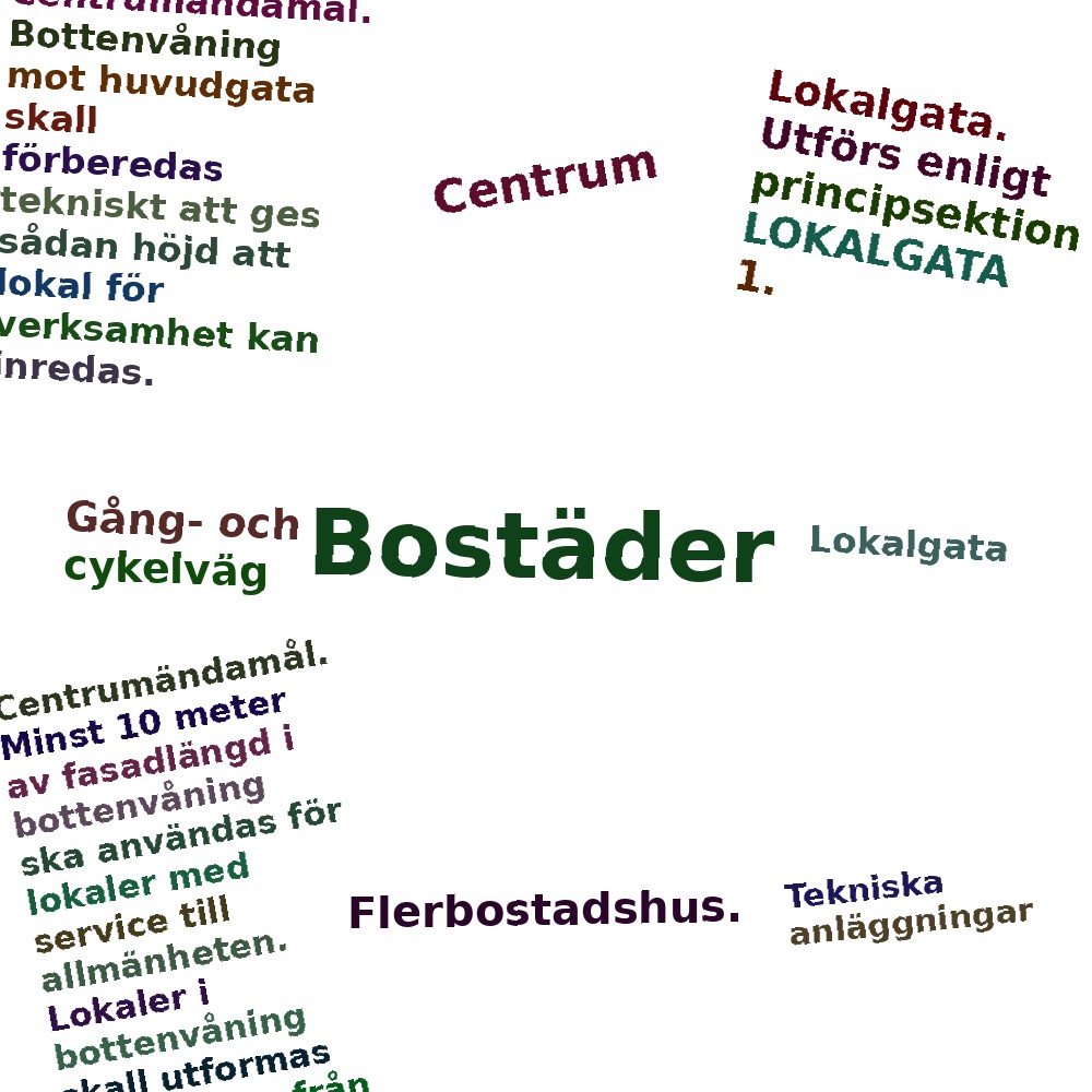 Ordmoln