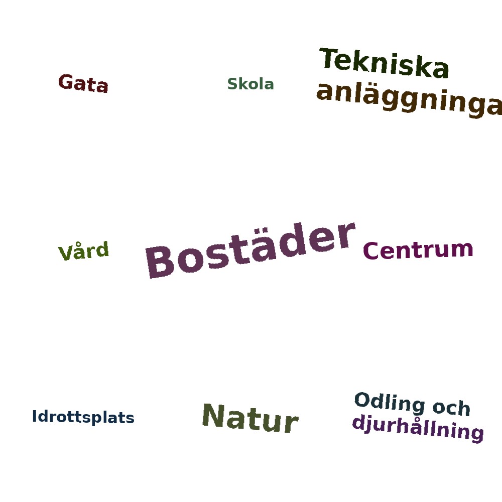 Ordmoln