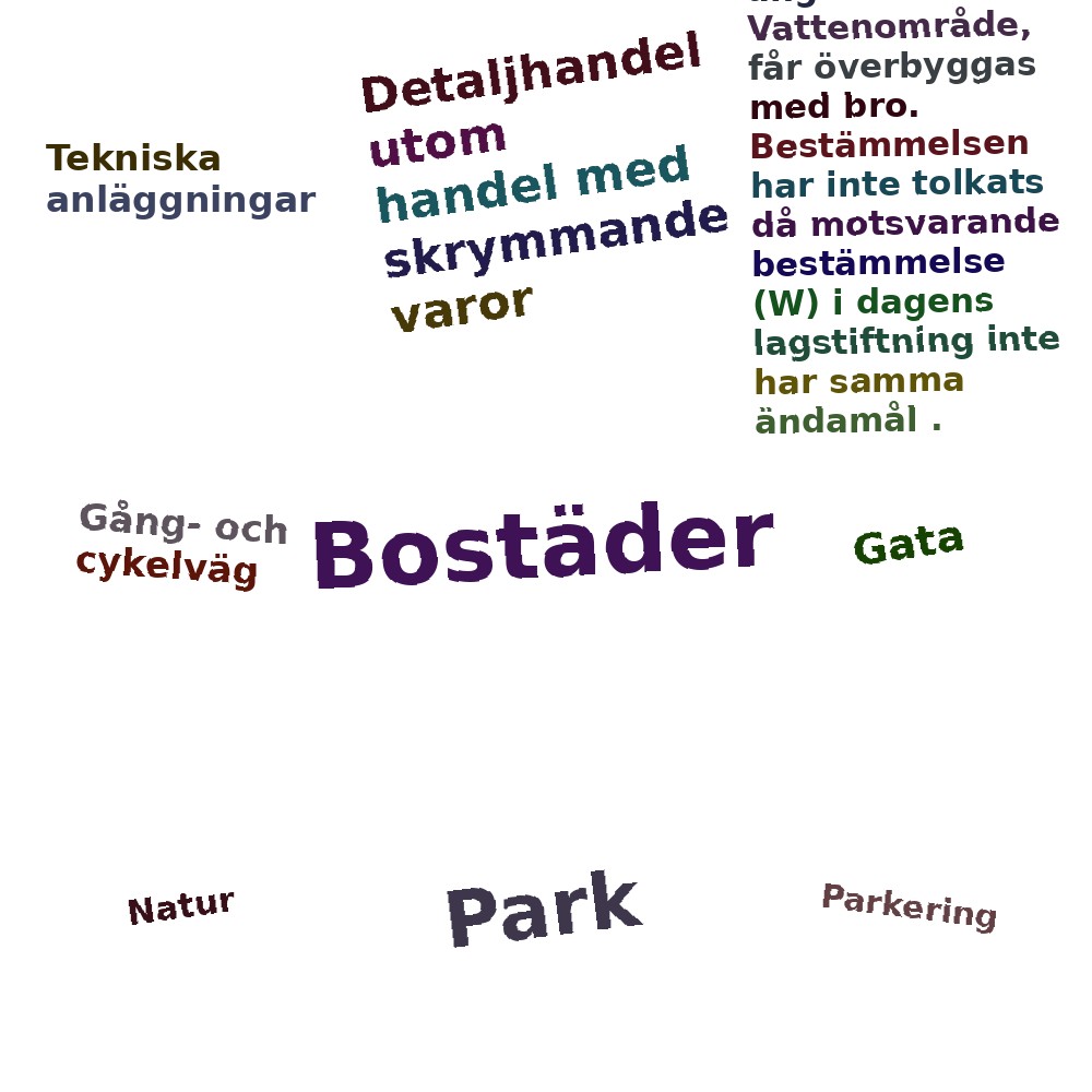 Ordmoln