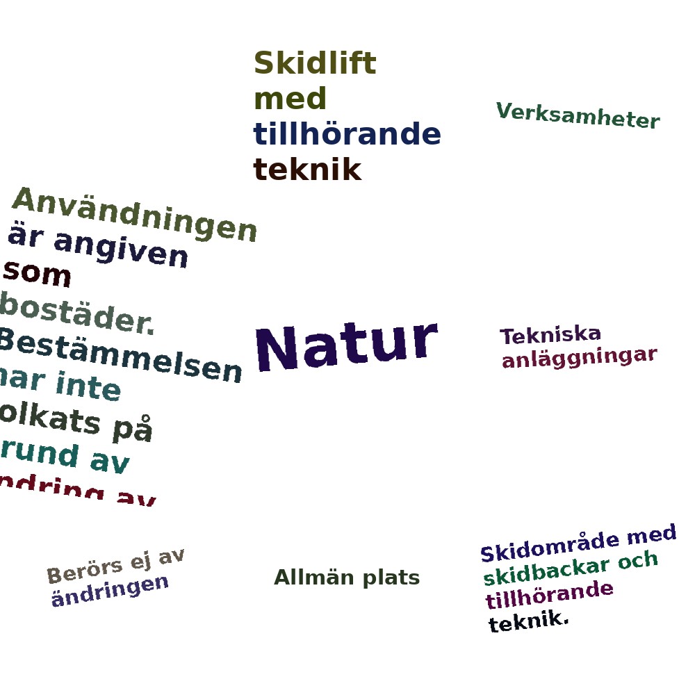 Ordmoln