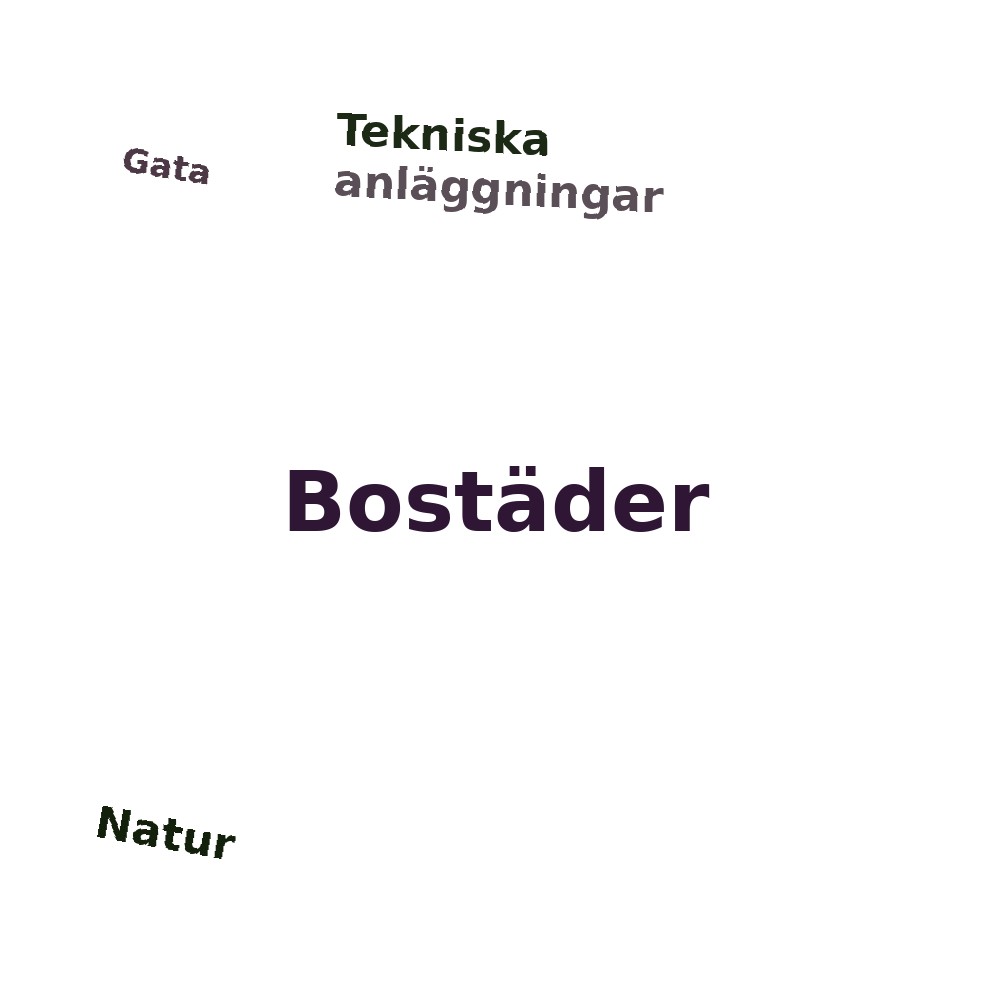 Ordmoln