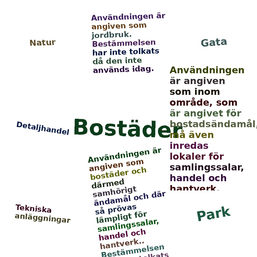 Ordmoln