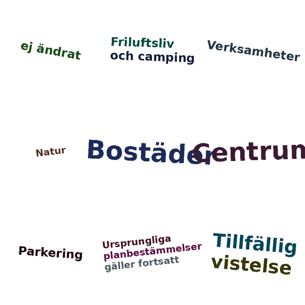 Ordmoln