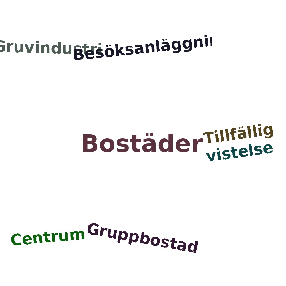 Ordmoln
