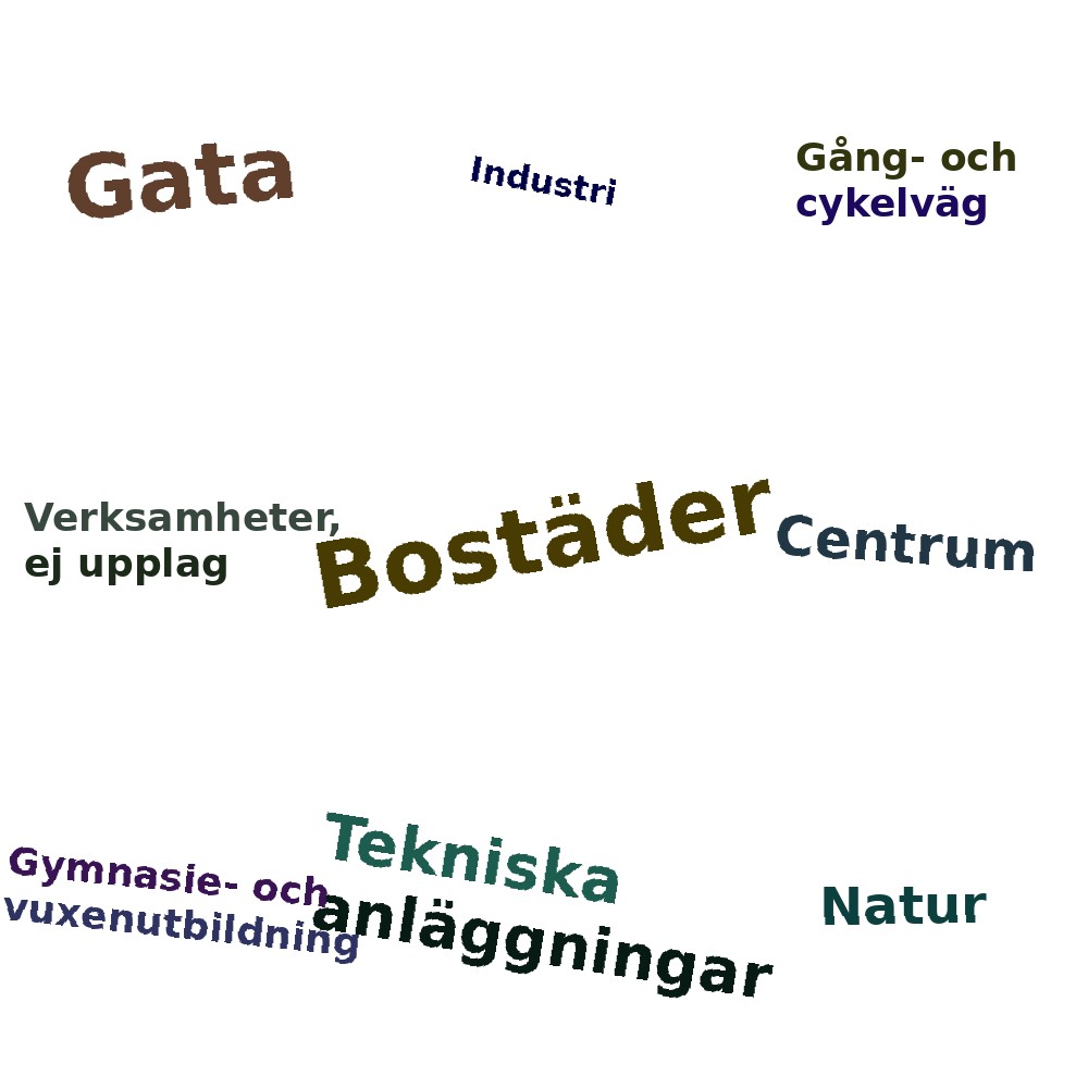 Ordmoln