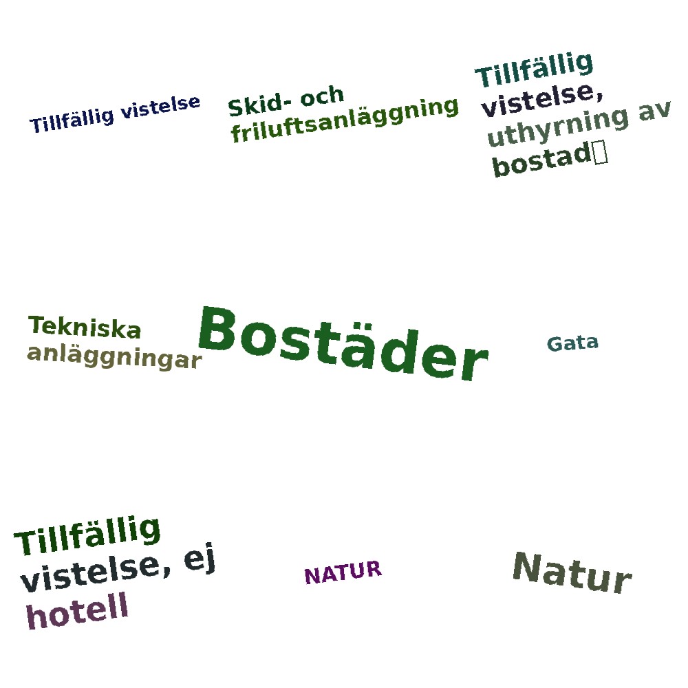 Ordmoln