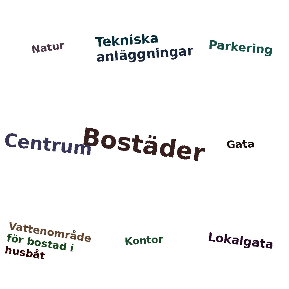 Ordmoln