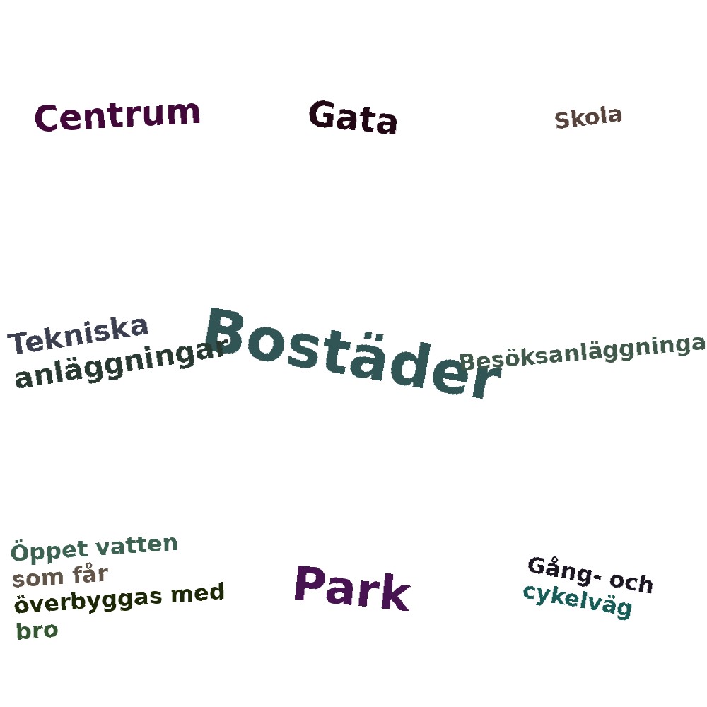 Ordmoln