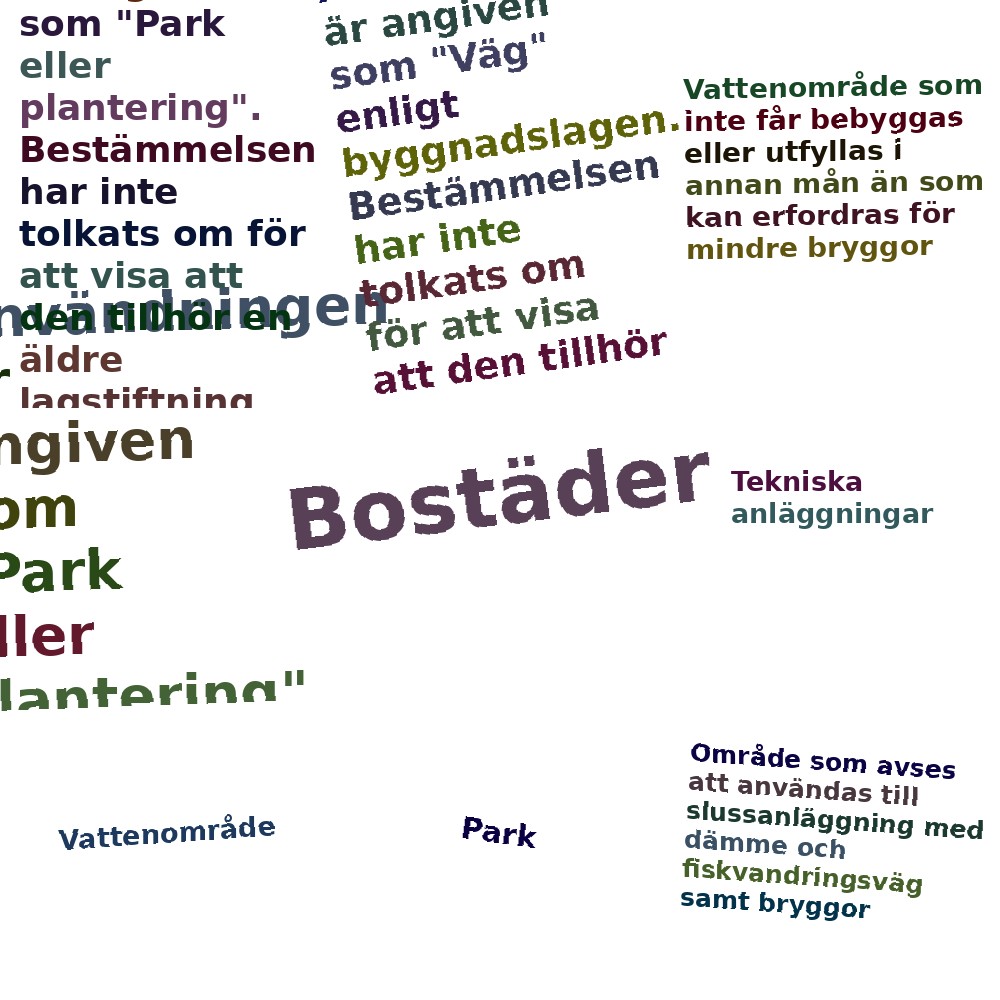 Ordmoln