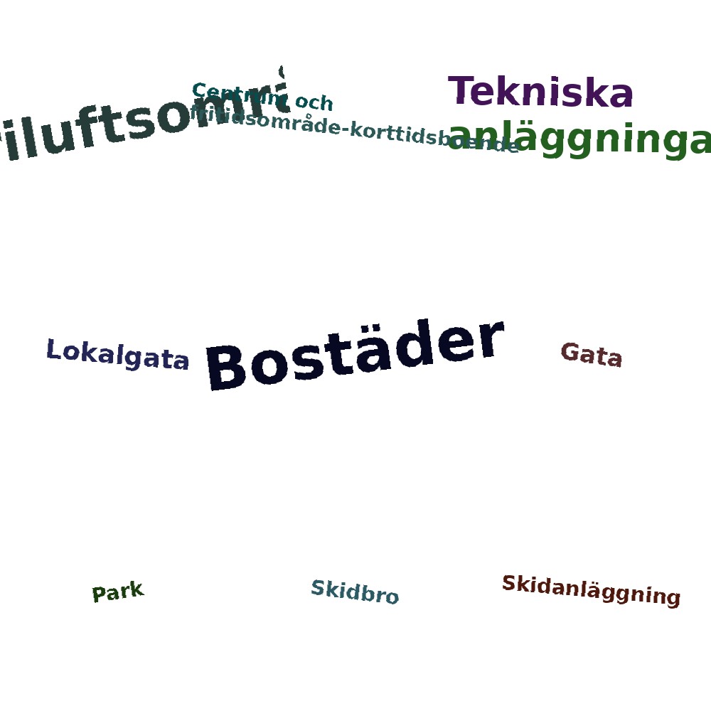Ordmoln