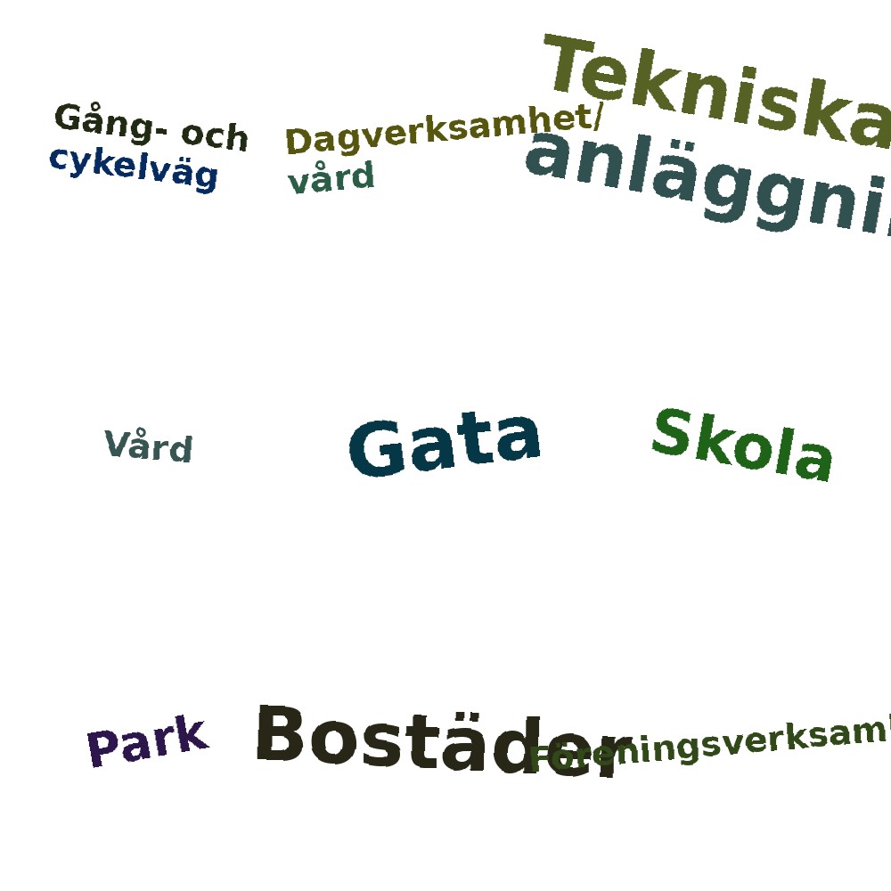 Ordmoln