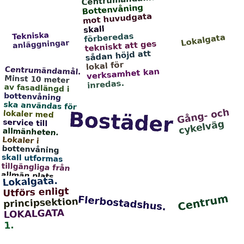 Ordmoln