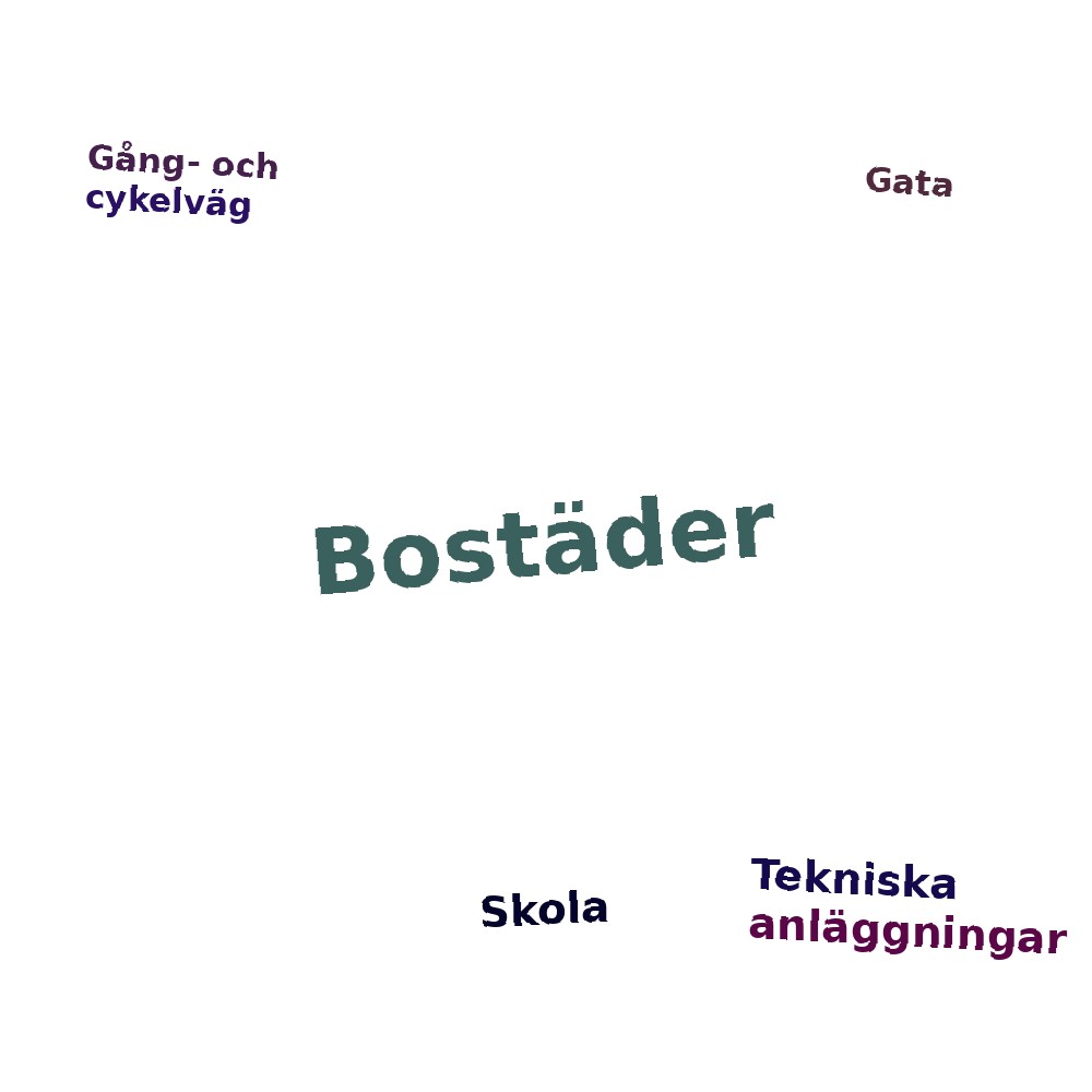Ordmoln