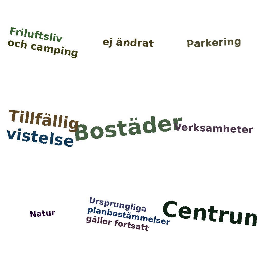 Ordmoln
