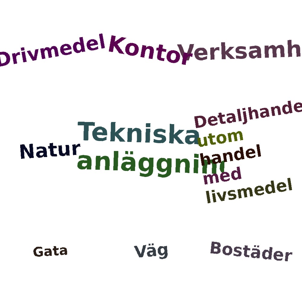 Ordmoln