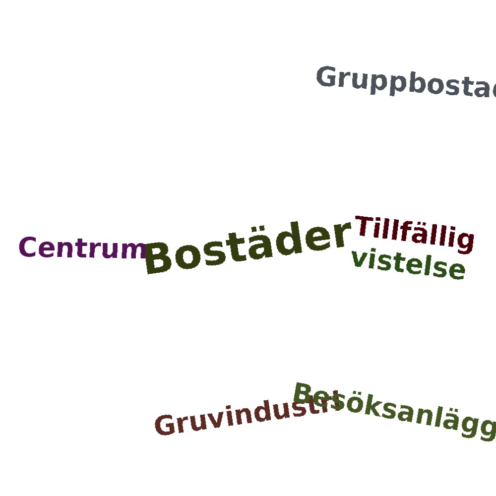 Ordmoln