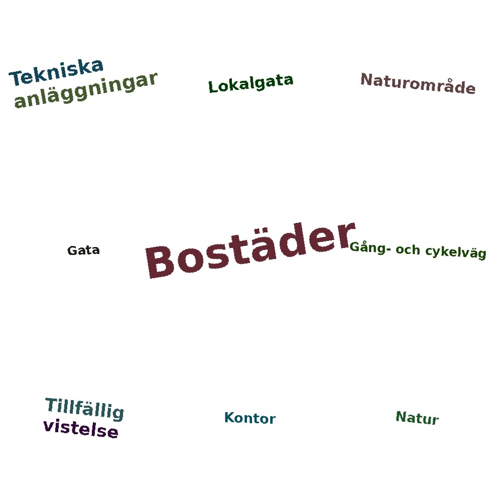 Ordmoln
