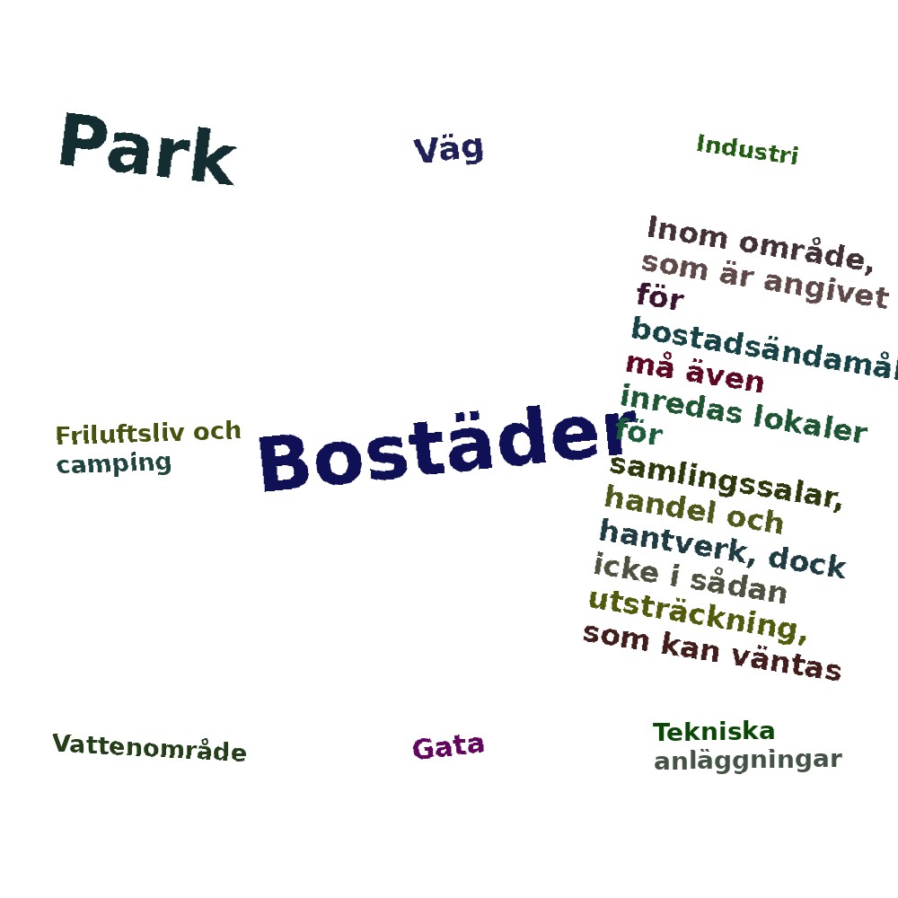 Ordmoln