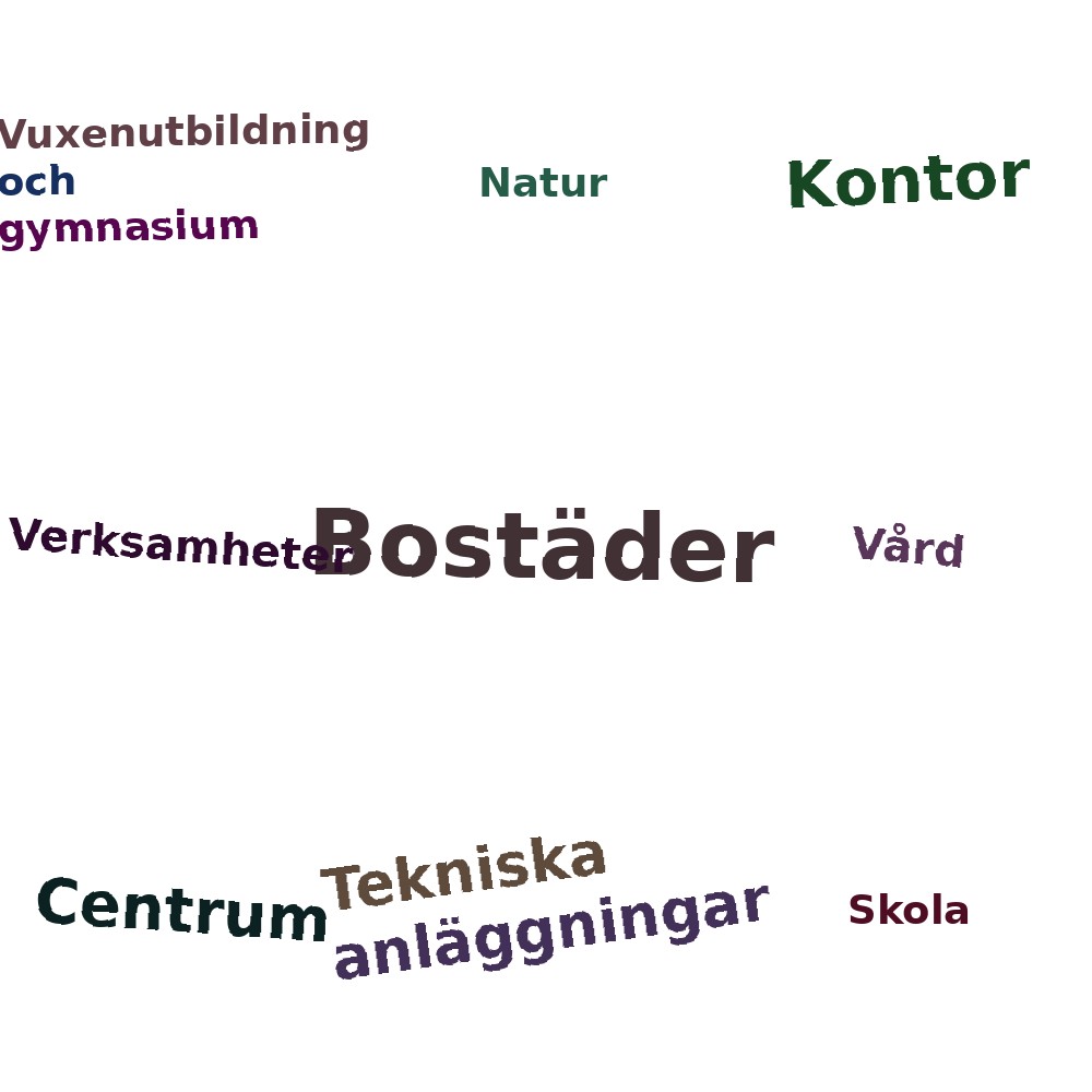 Ordmoln