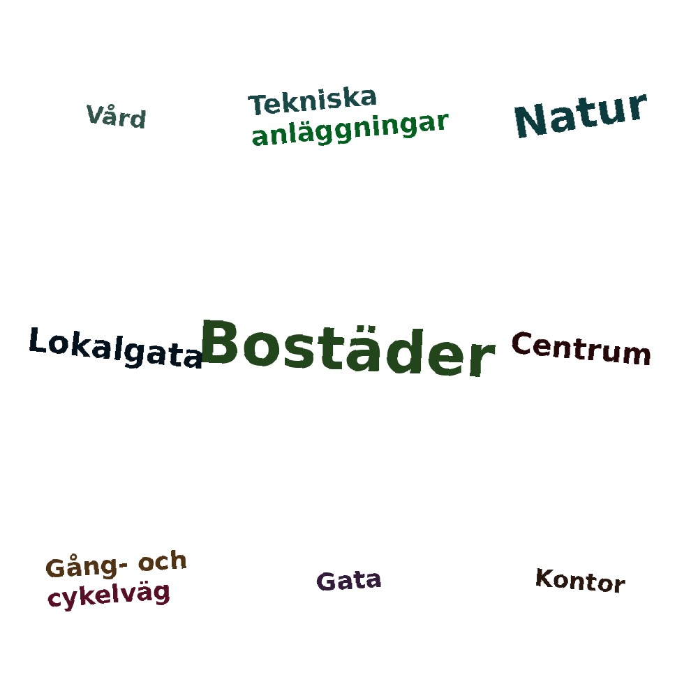 Ordmoln