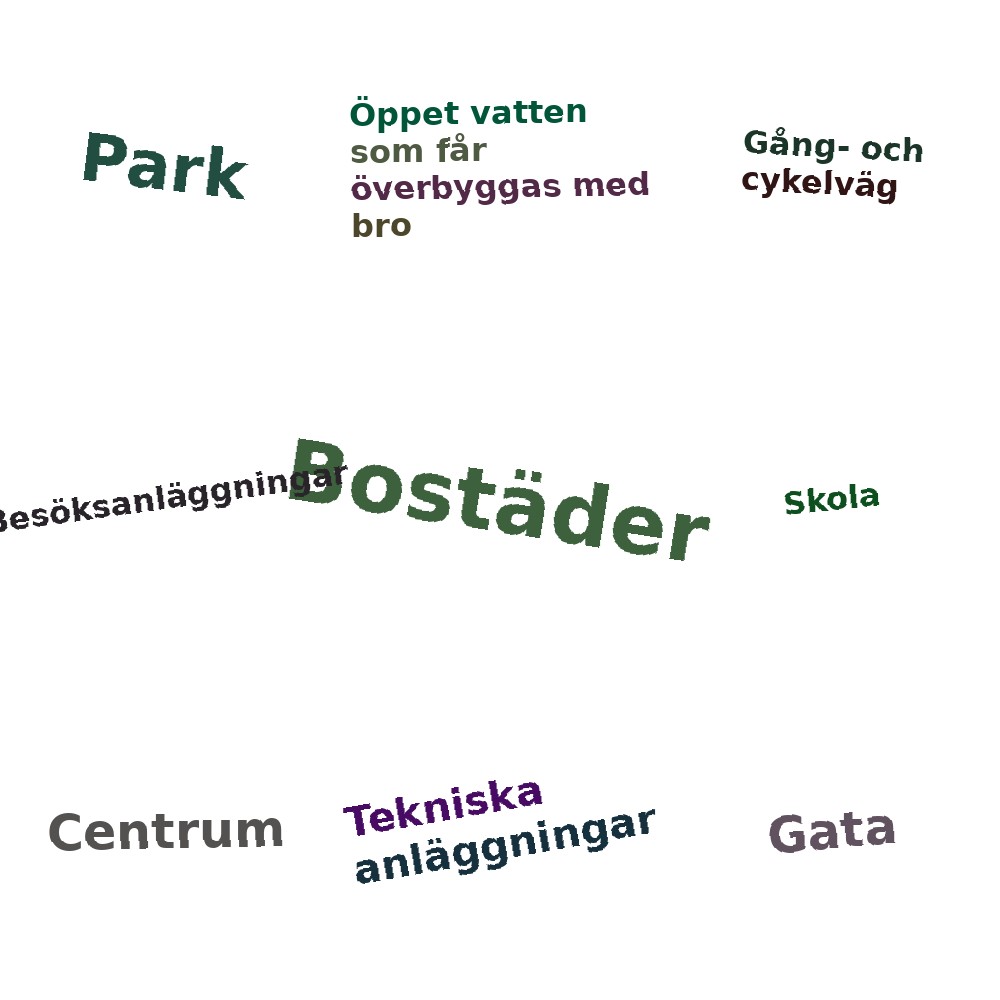 Ordmoln