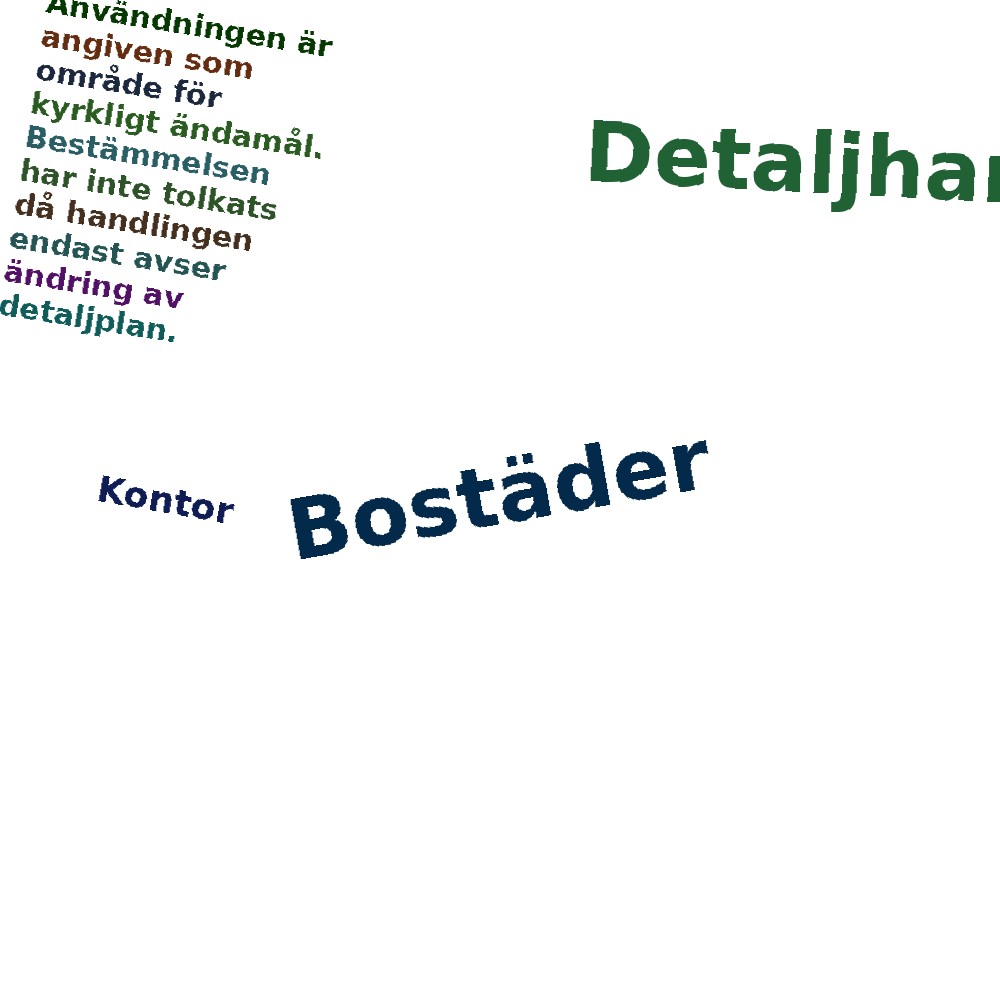 Ordmoln