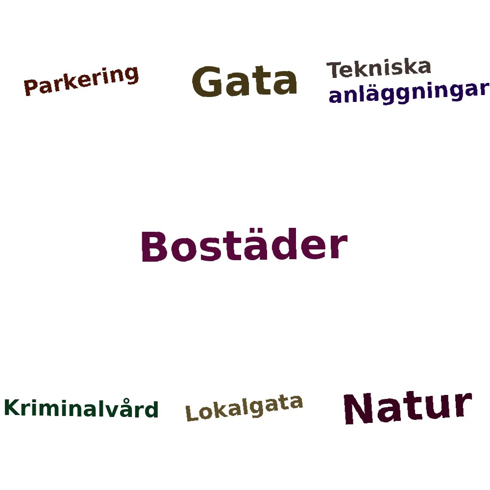 Ordmoln