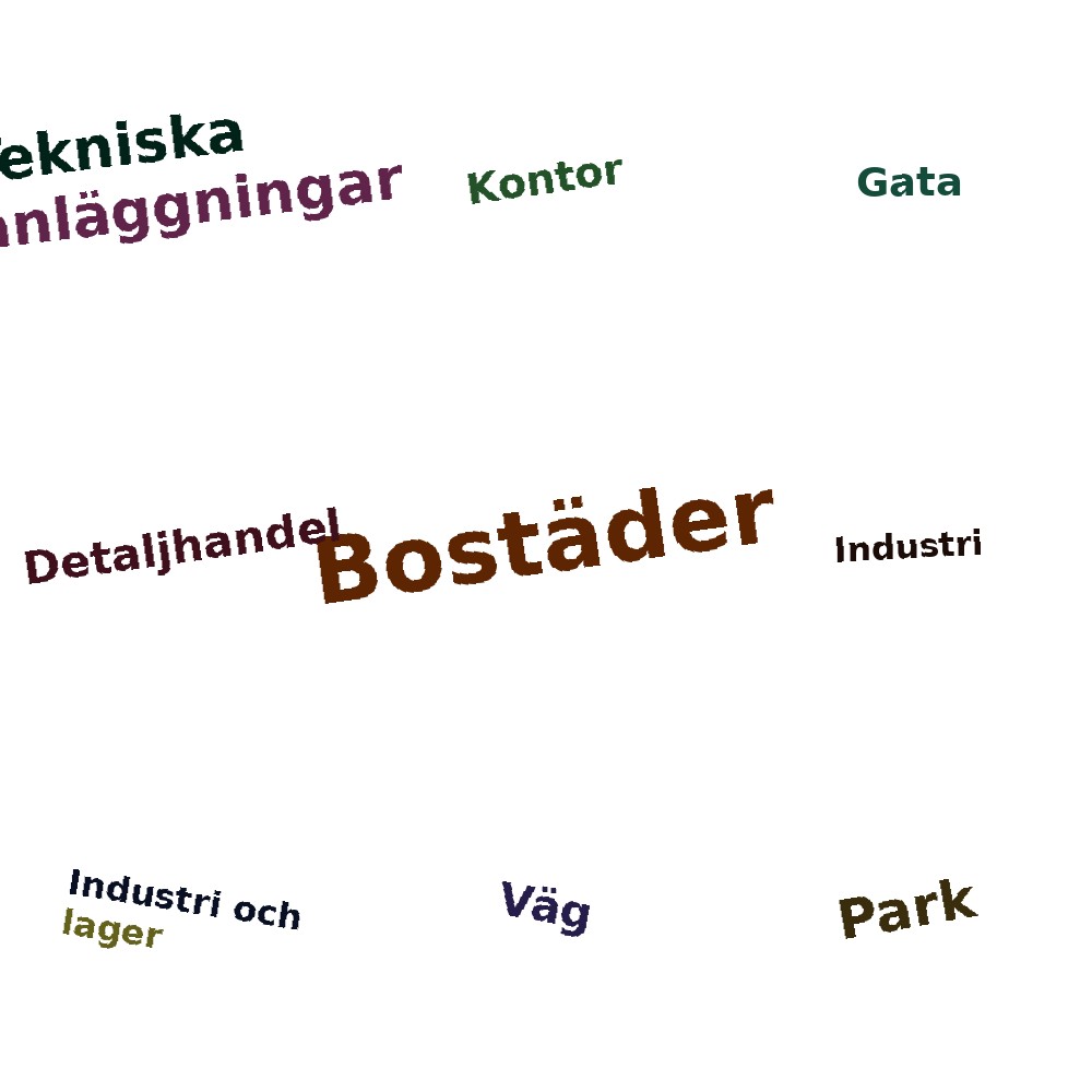 Ordmoln