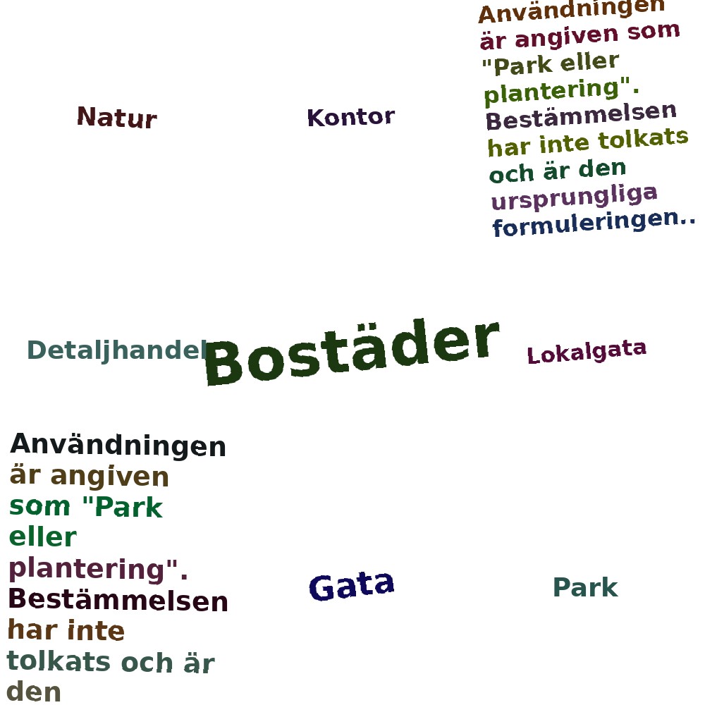 Ordmoln