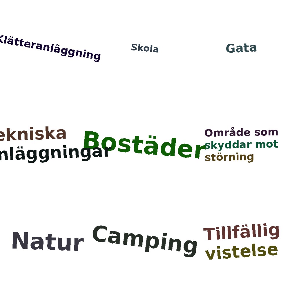 Ordmoln