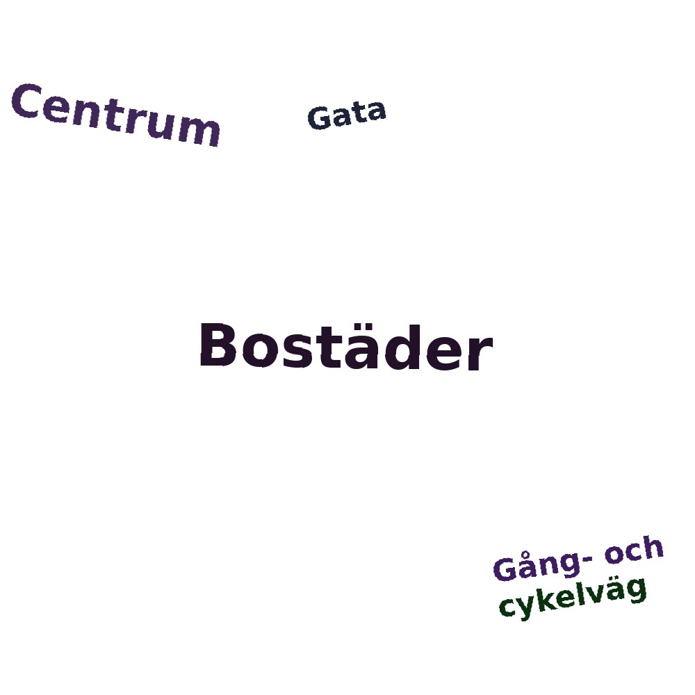 Ordmoln