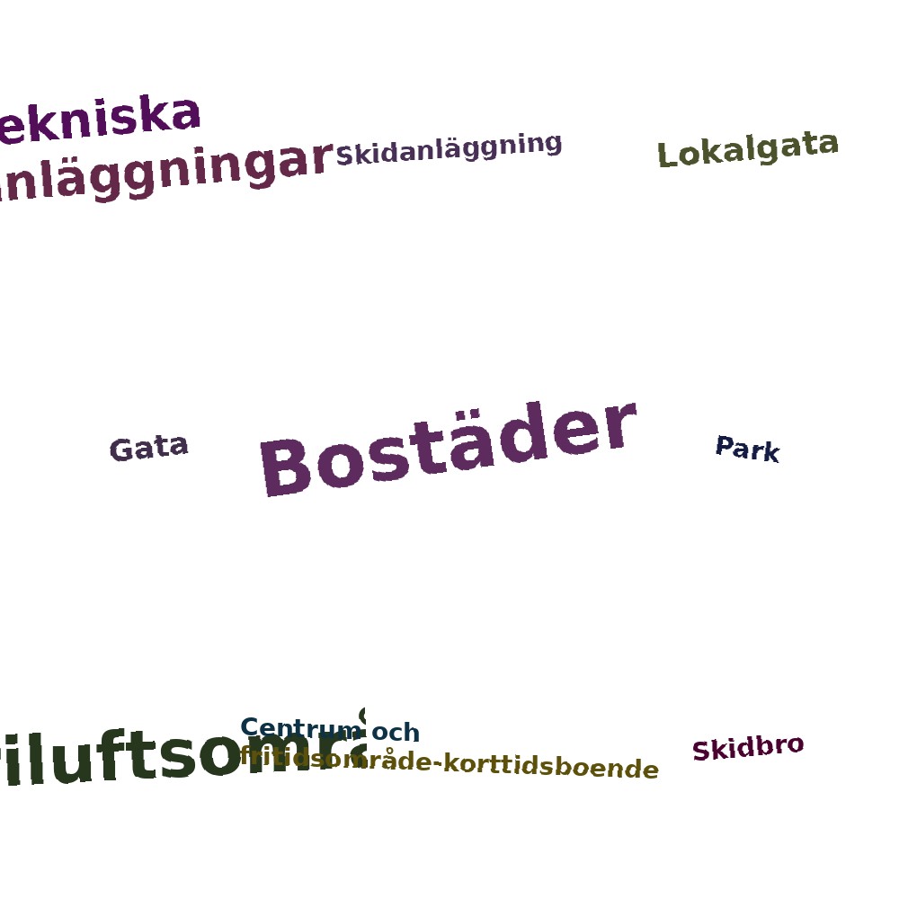 Ordmoln