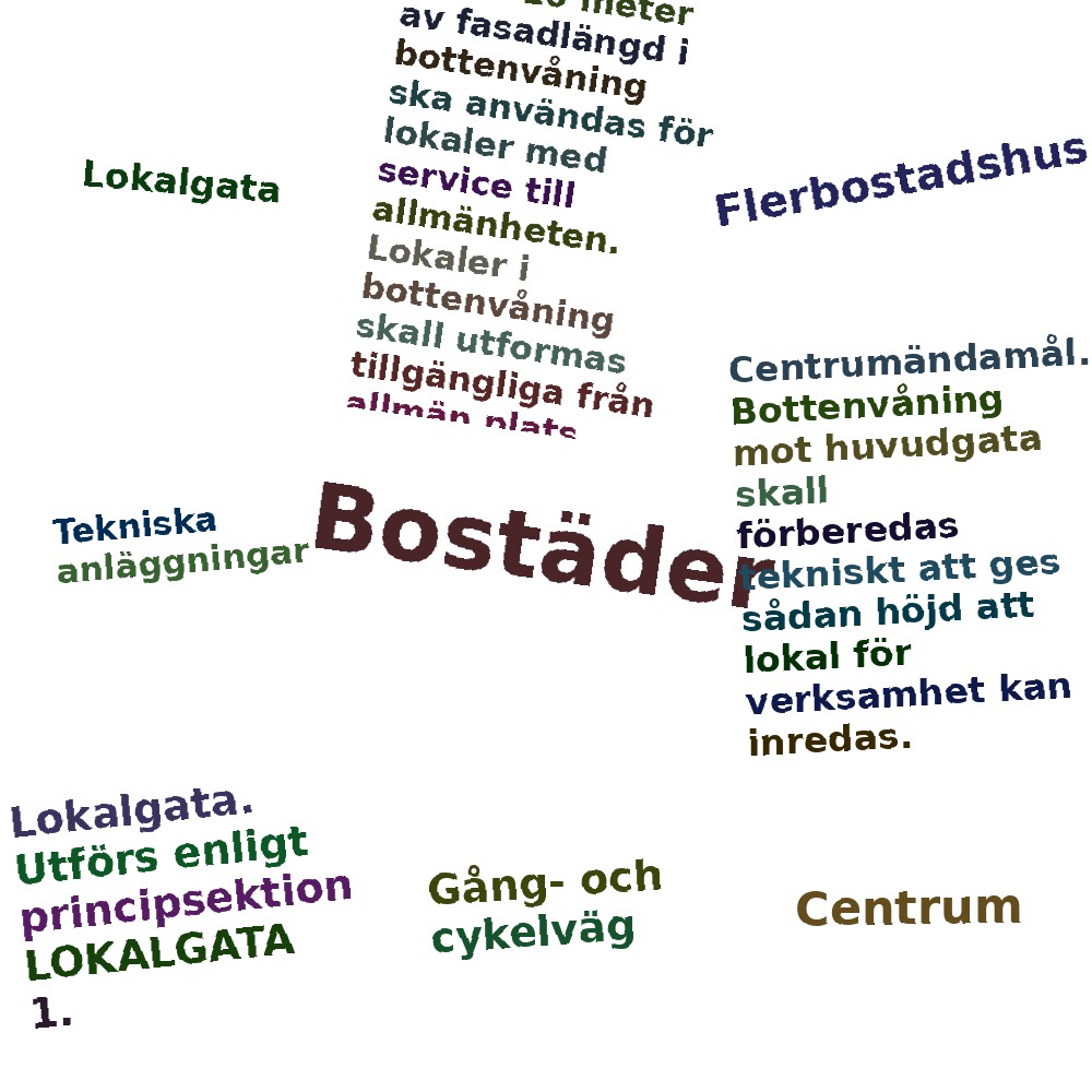 Ordmoln