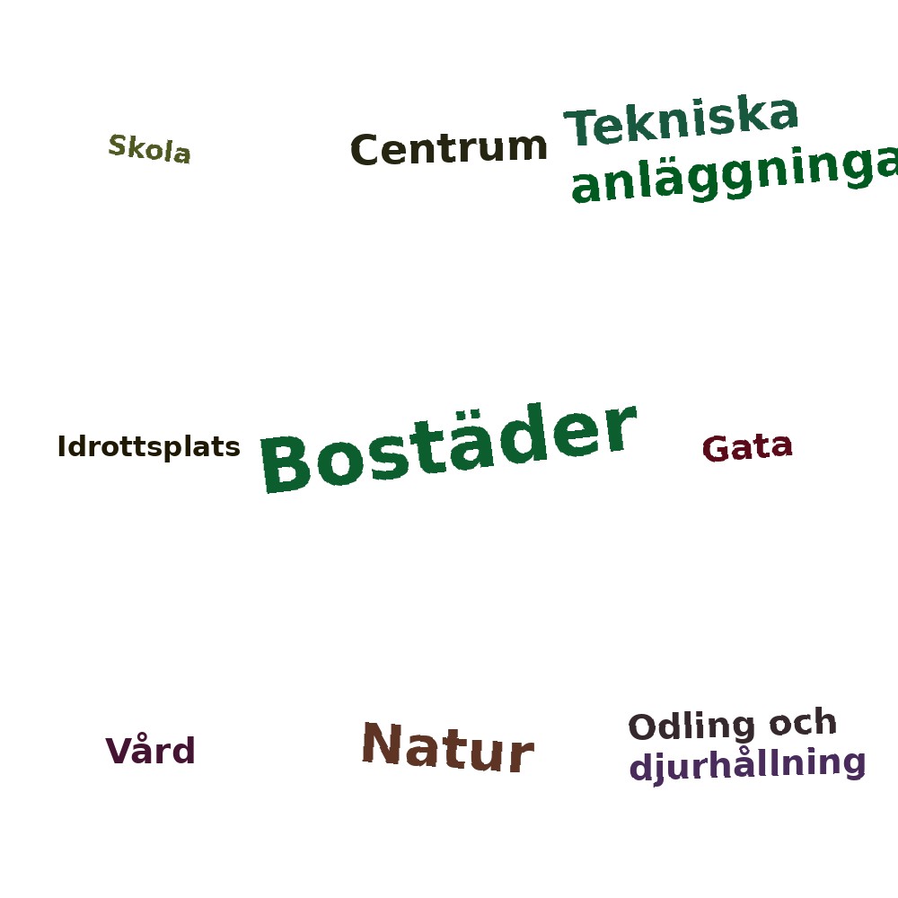 Ordmoln