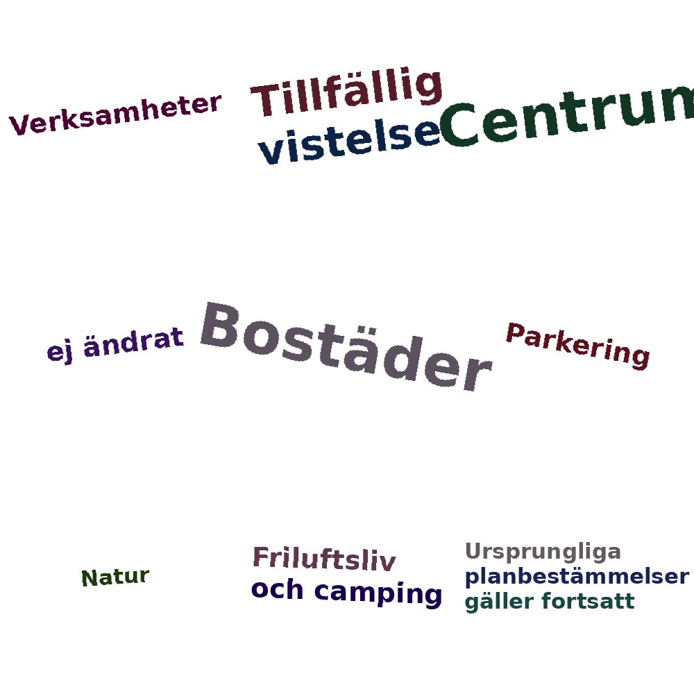 Ordmoln
