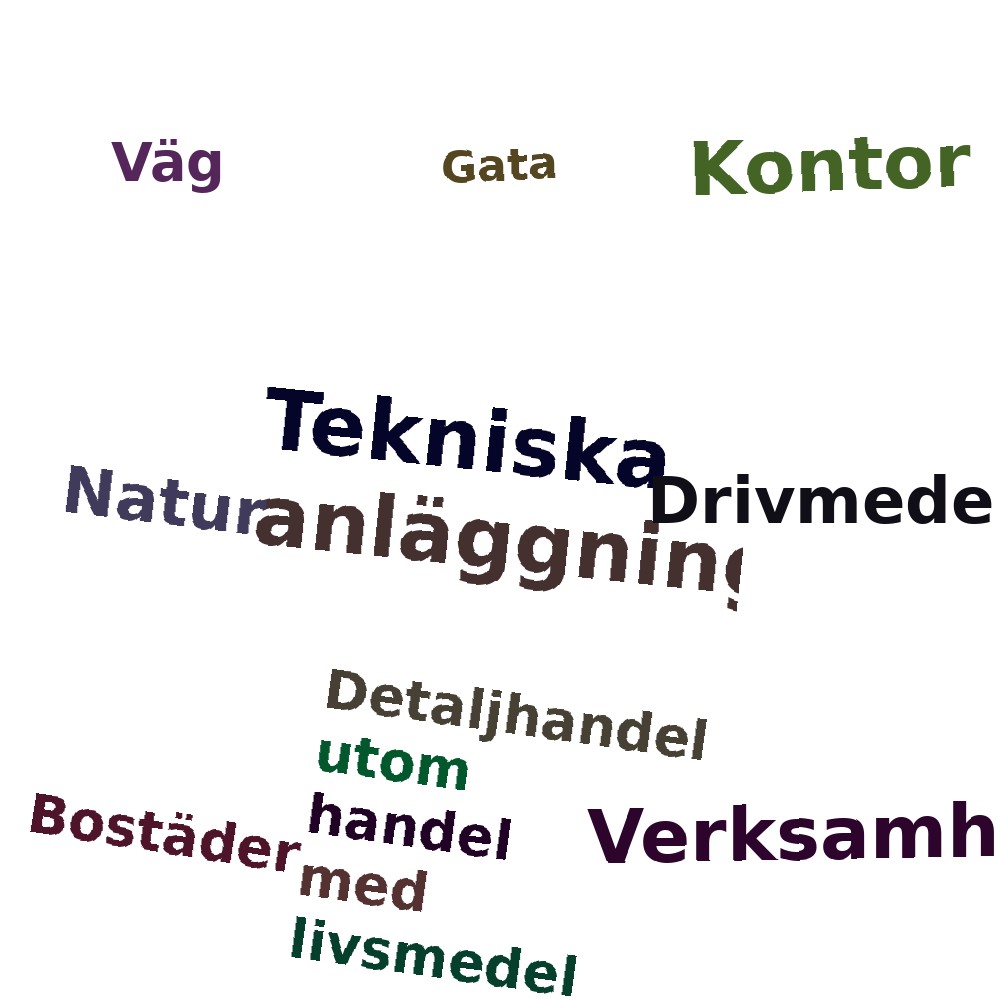 Ordmoln