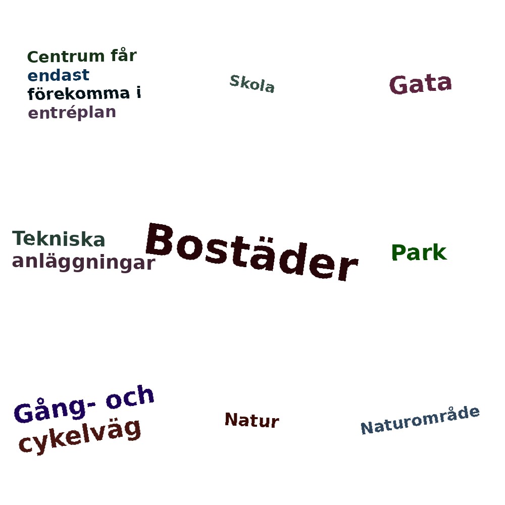 Ordmoln