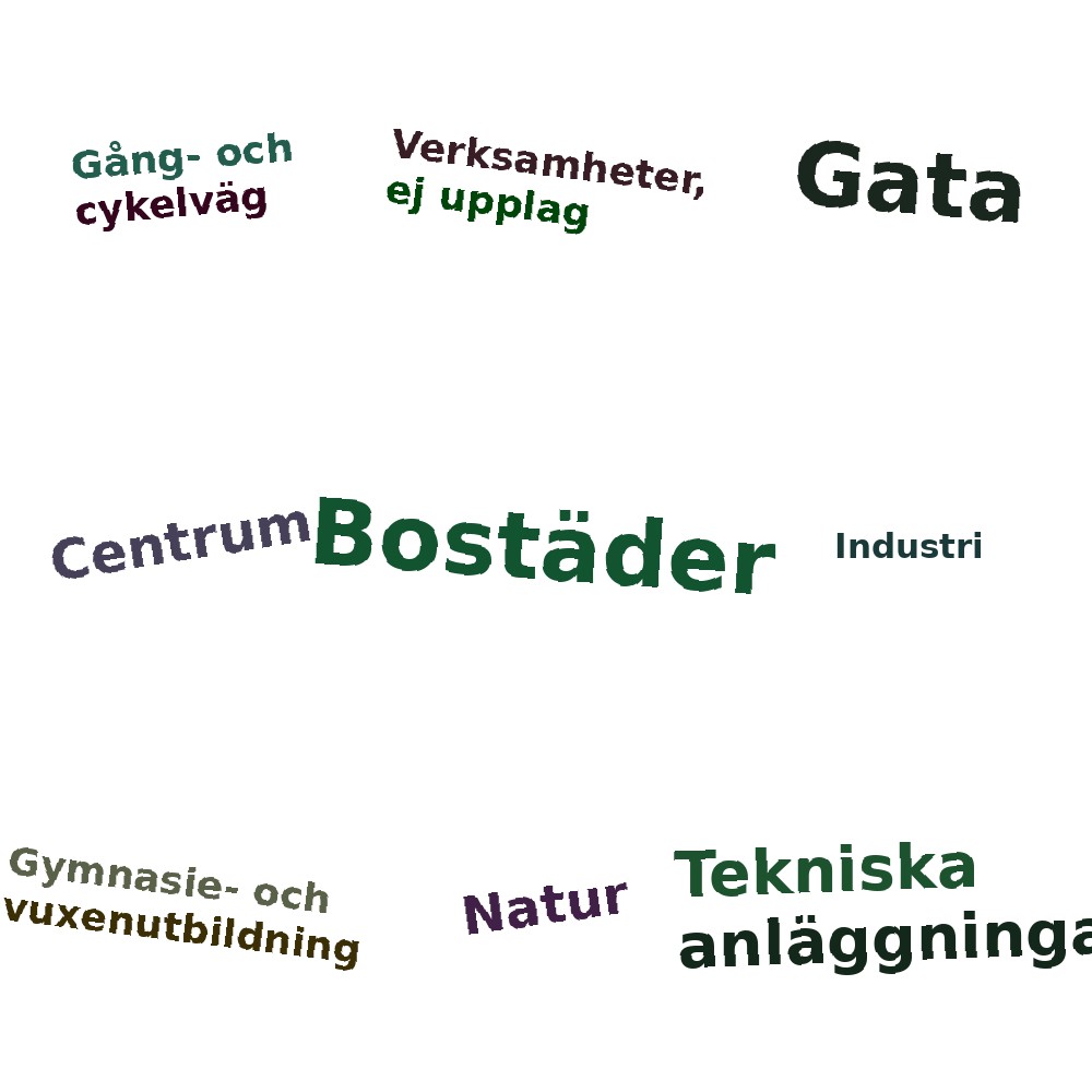 Ordmoln