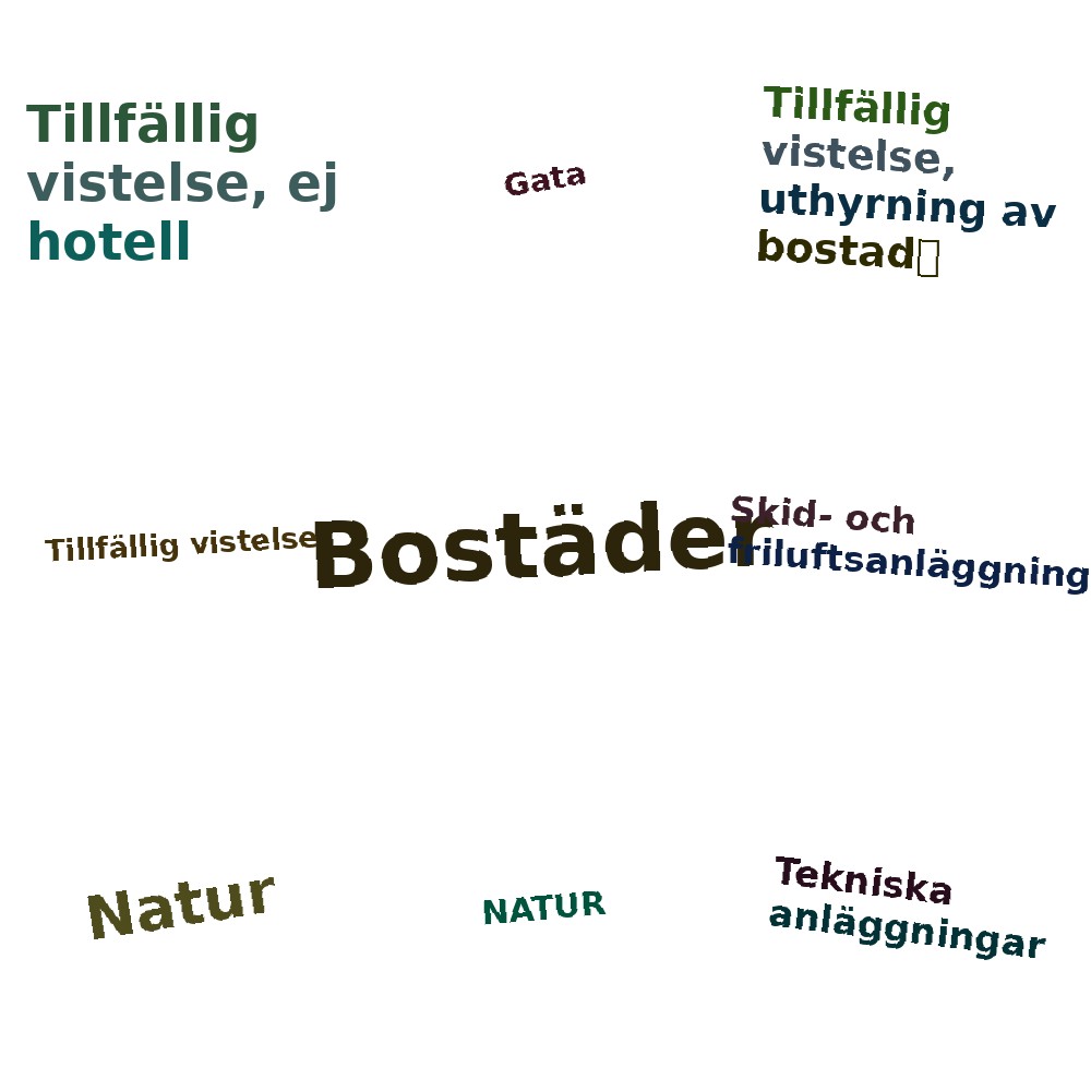 Ordmoln