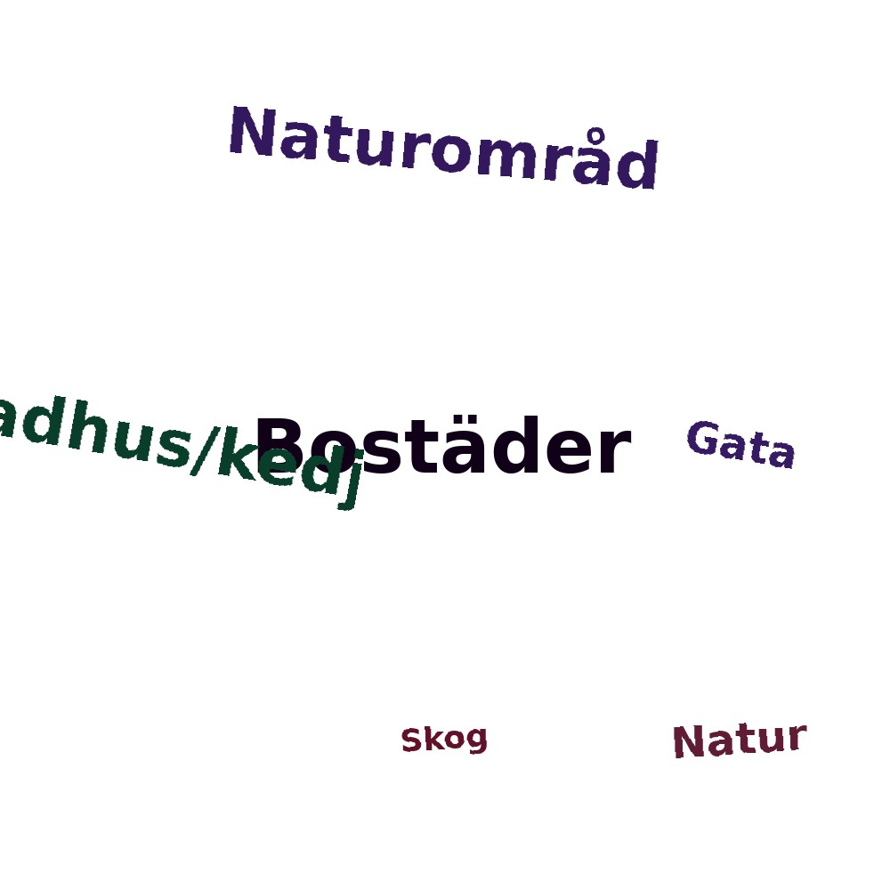 Ordmoln