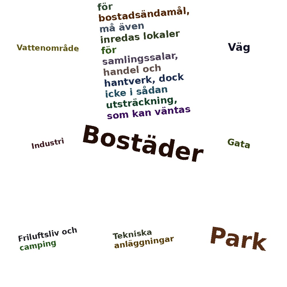 Ordmoln